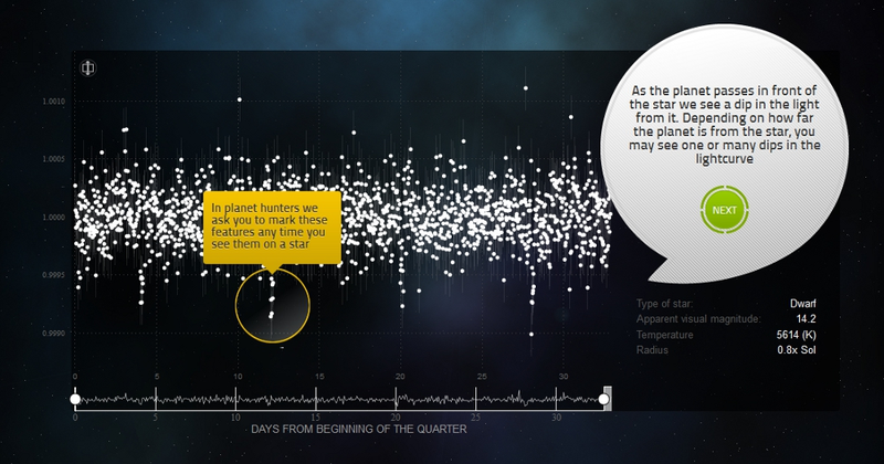 Illustration for article titled Citizen Scientists may have found two new Earth-like planets, using Planet Hunters